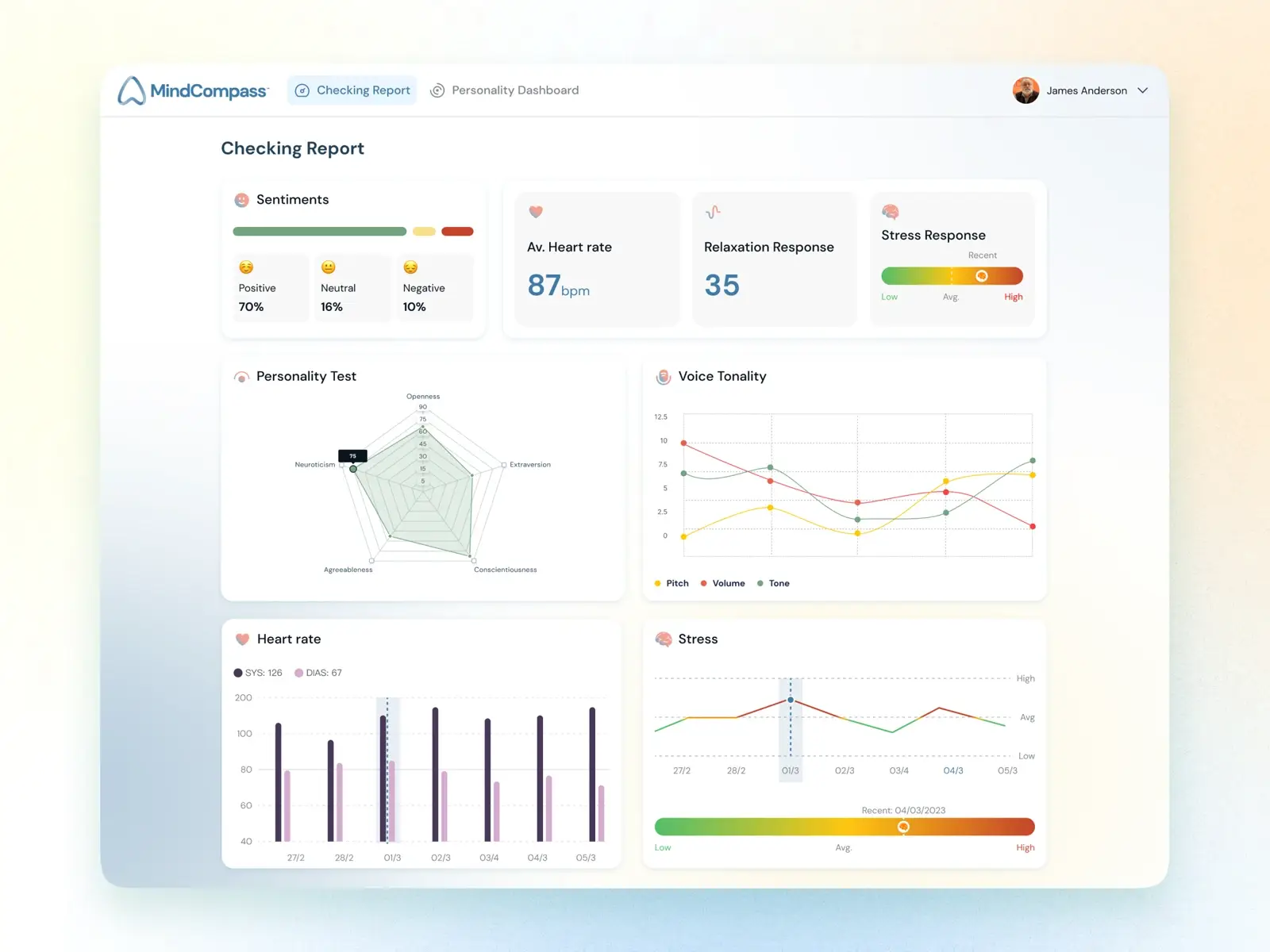 An individual MindCompass checking report with sentiment split, average heart rate, relaxation and stress response, a personality radar chart and voice tonality over time.